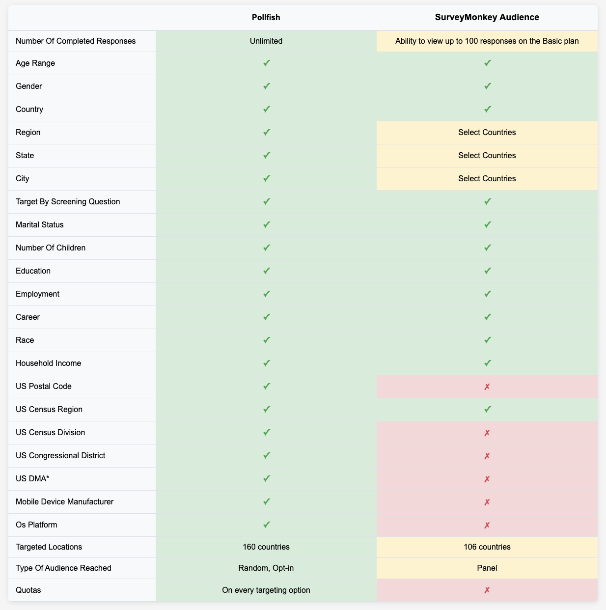 Pollfish vs SurveyMonkey: Targeting Options