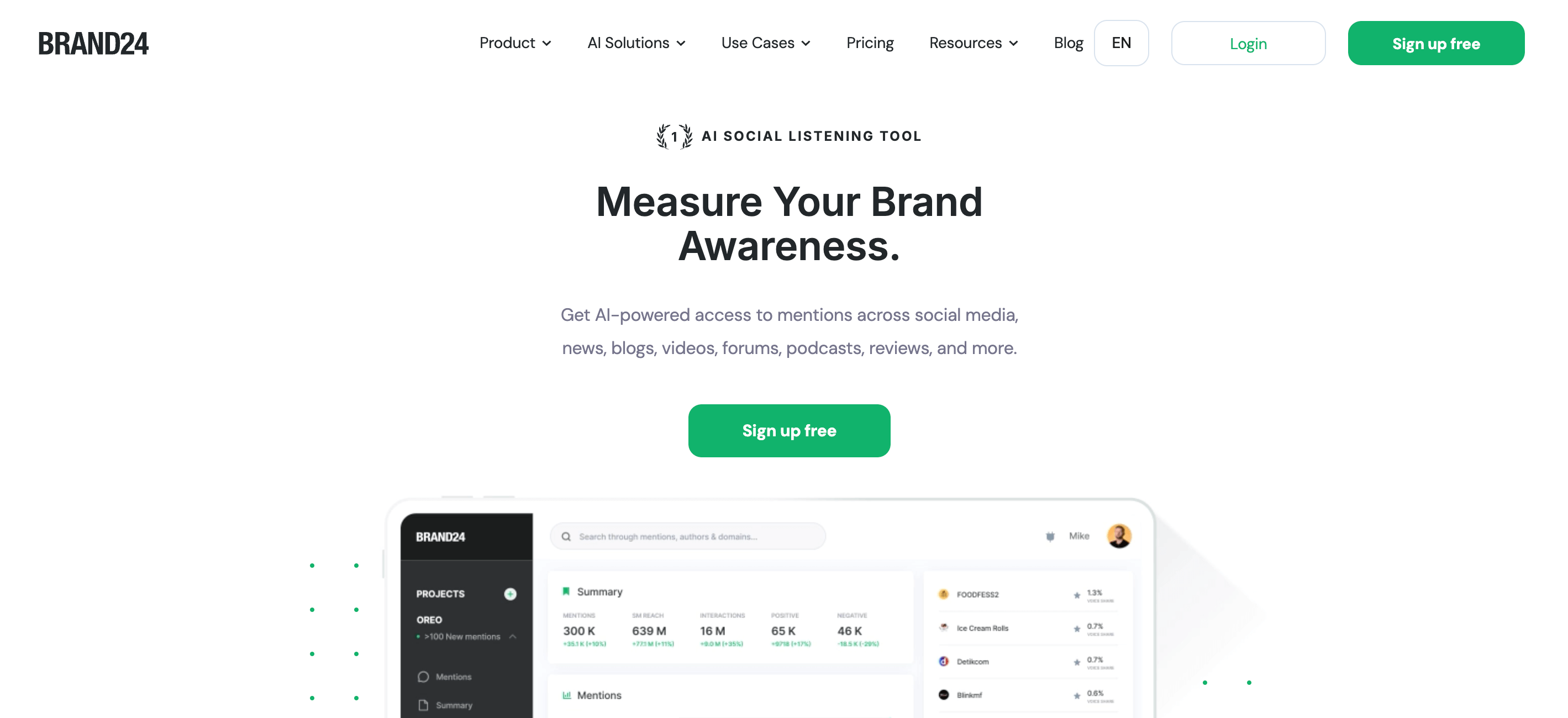 Brand24 homepage: Measure Your Brand Awareness