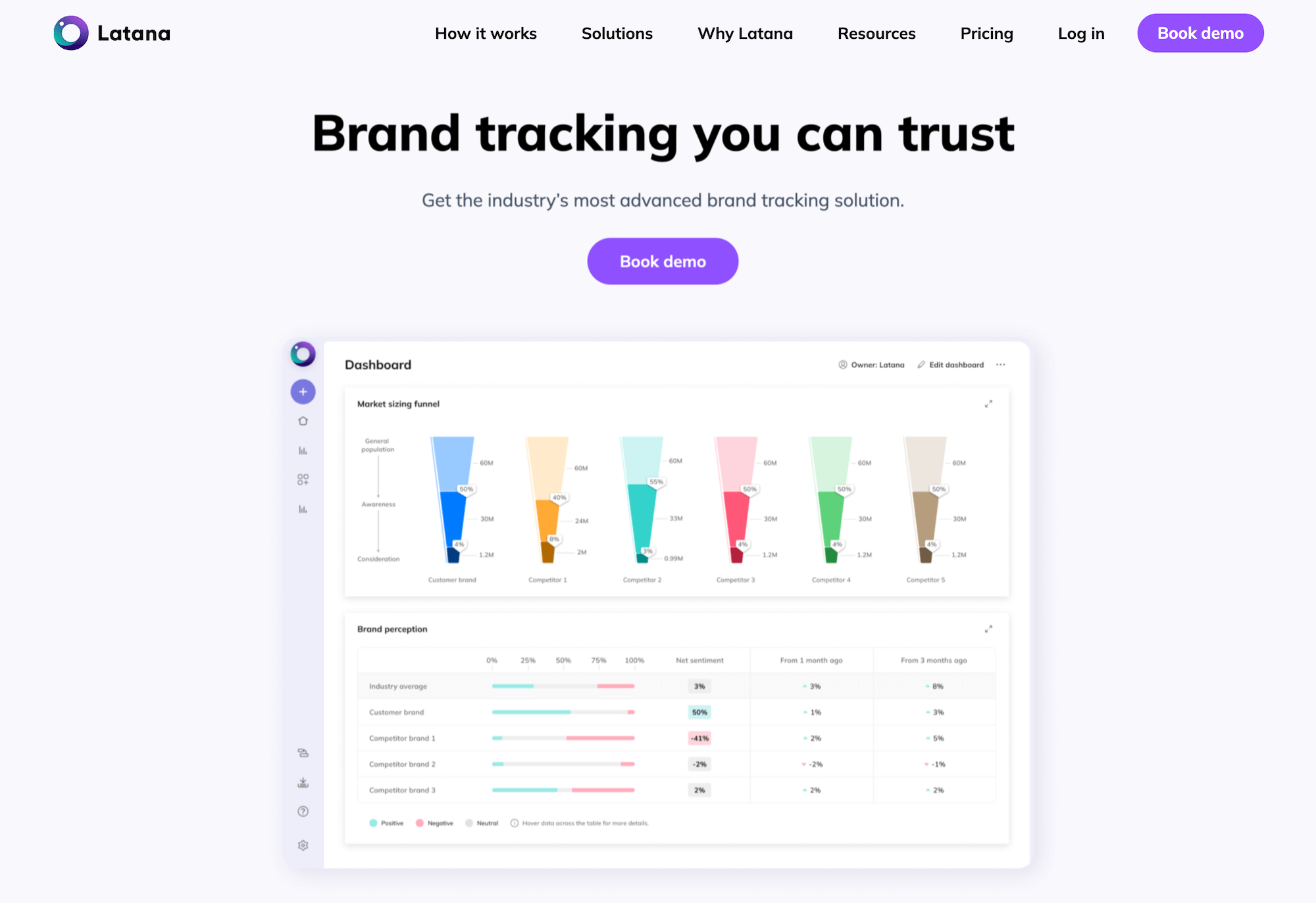 Latana homepage: Brand tracking you can trust